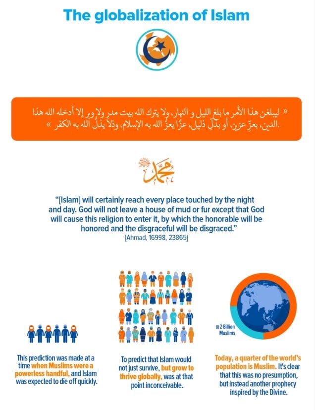 The globalization of islam infographic clip