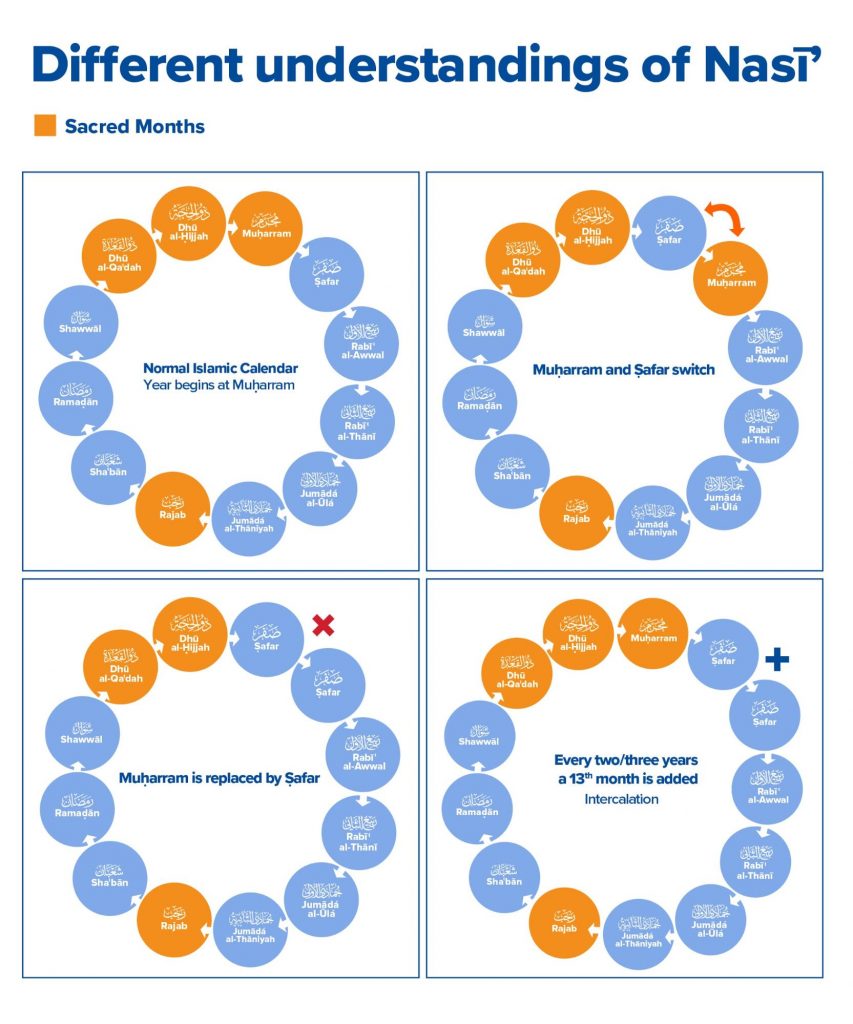 The Months Ordained by Allah: Reviving the Islamic Calendar | Yaqeen  Institute for Islamic Research