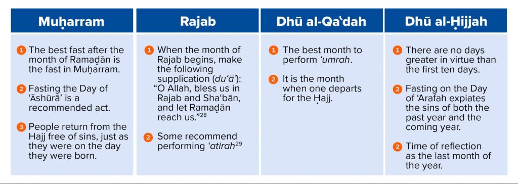 The Months Ordained by Allah: Reviving the Islamic Calendar | Yaqeen  Institute for Islamic Research