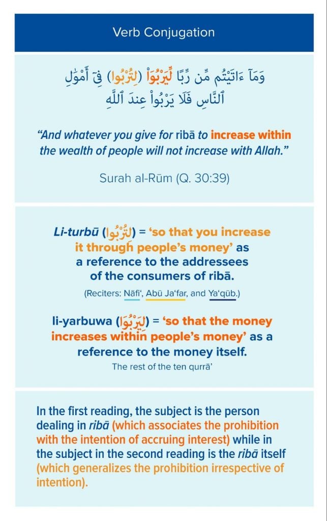 Verb Conjugation - Surah al-Rum (increase within)