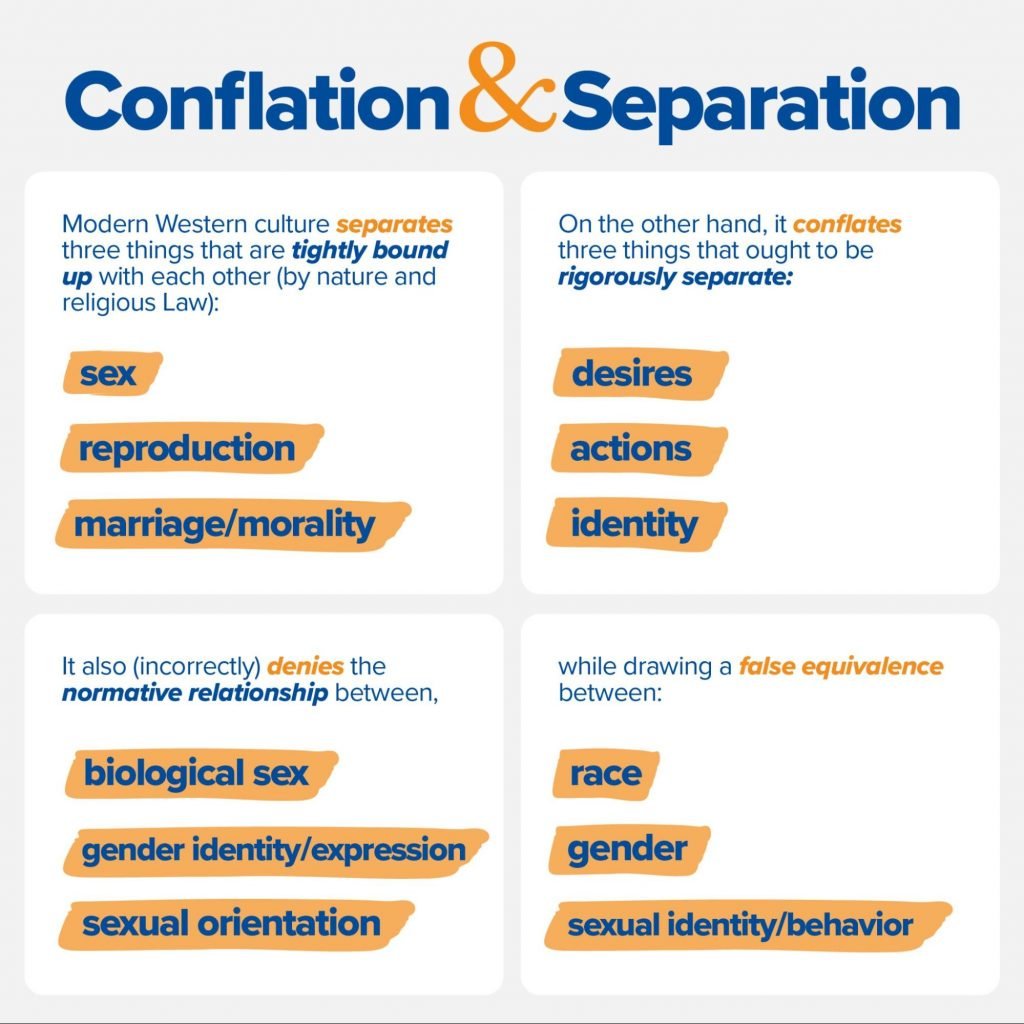 Graphic on the modern western's conflation and separation of different aspects of sexuality and relationships