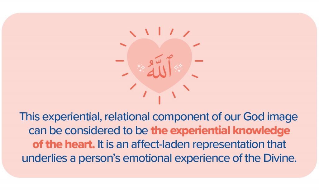 This experiental, relational component of our God image can be considered to be the experiential knowledge of the heart. It is an affect-laden representation that underlines a person's emotional experience of the Divine